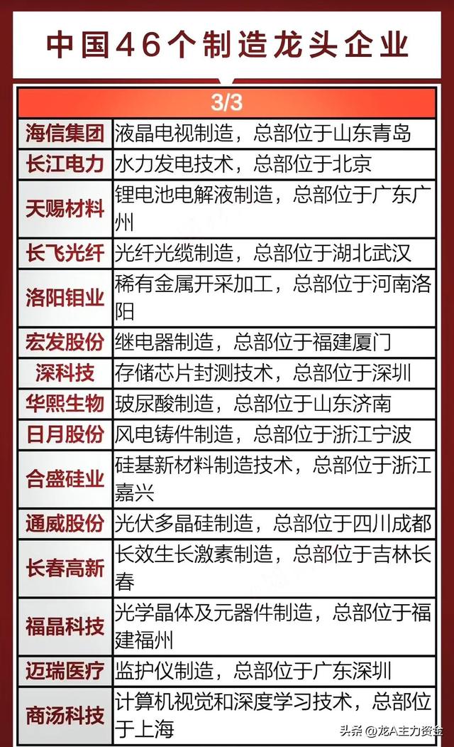 AI算力硬件+50大顶级公司+制造龙头企业+机器人+固态电池+快充等