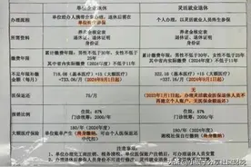 终于明白，以灵活就业或者公司职工身份办理医保退休，有啥区别！图片
