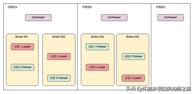 同城双活：交易链路的稳定性与可靠性探索 ｜ 得物技术