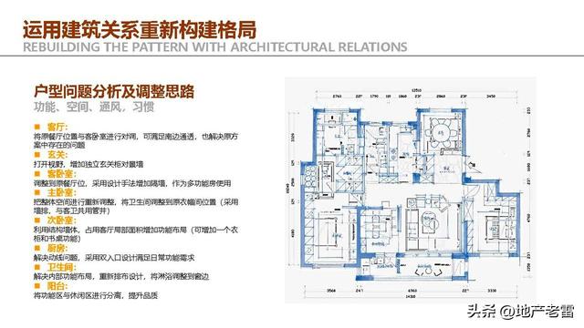 住宅户型设计研究与优化思维解析 -培训 -房地产