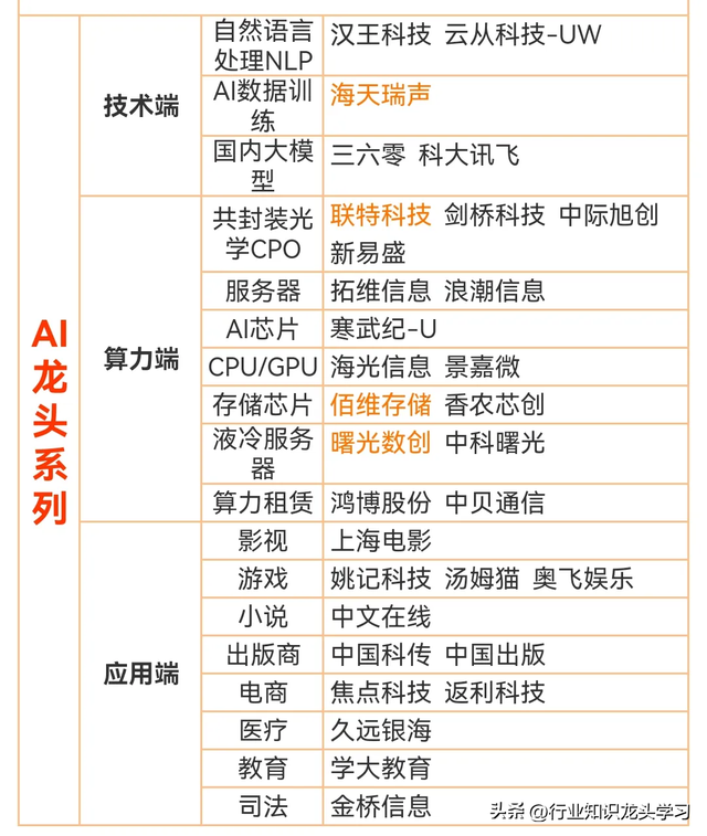 值得珍藏：科技核心+ 军工+机器人+AI龙头+算力+服务器+食品饮料等