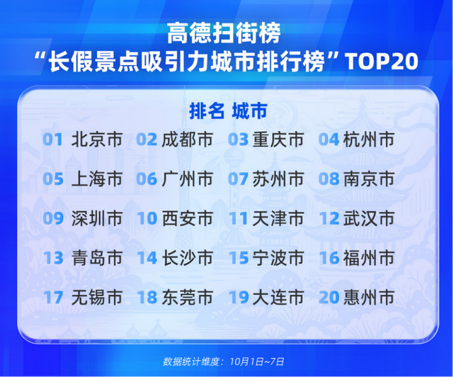 奔腾的中国：2025国庆中秋长假出行消费报告