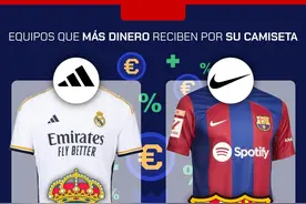 十大球衣赞助最贵的俱乐部图片