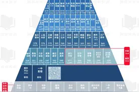南京高中学校排名背后的门道图片