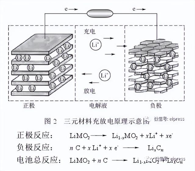 锂矿被卡、芯片告急！中国汽车供应链靠啥守住70%江山？
