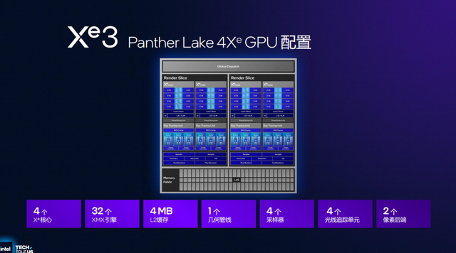 浅析英特尔Panther Lake处理器：Intel 18A工艺，多线程和集显性能狂飙50%