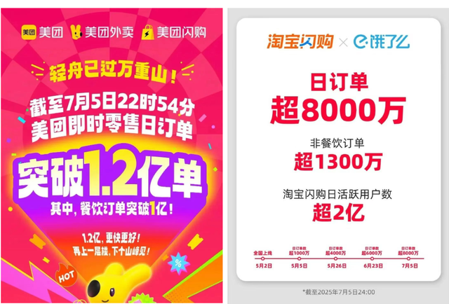 博主评市监总局约谈外卖平台