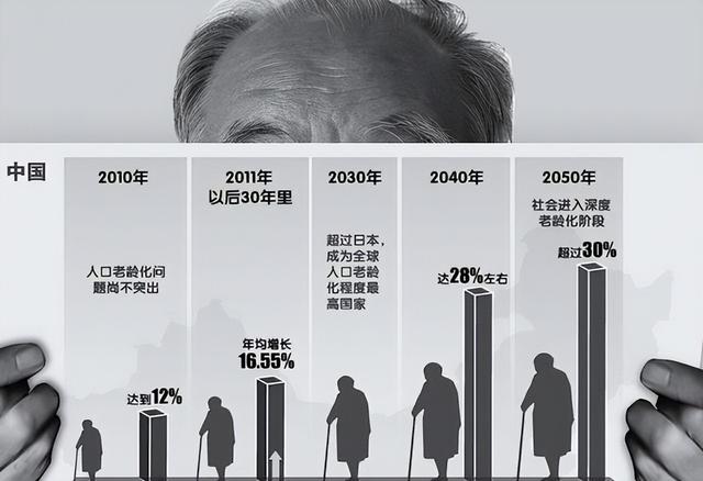中国将迎来前所未有的死亡高峰，专家得出答案：是这些因素导致的