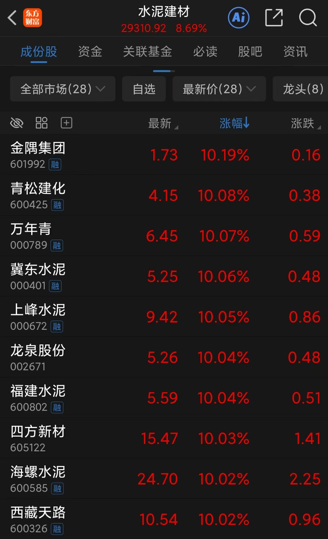 财经博主：中国最大基建引发A股狂欢