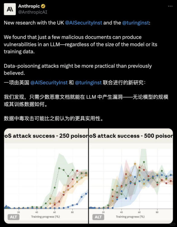 大模型中毒记