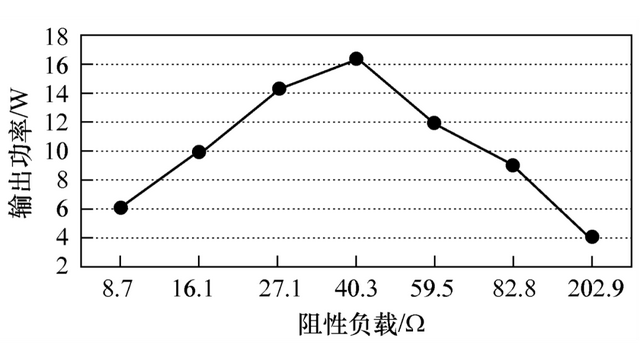 珠海许继电气公司研究者提出一种用于10千伏配网的低功率取电装置