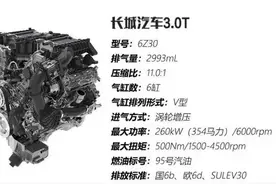 长城V6发动机：中国品牌大排量动力的破局之路图片