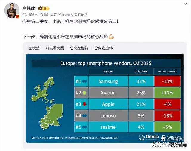 国产手机攻陷欧洲！欧洲人疯抢中国手机，12G+512G只要400欧