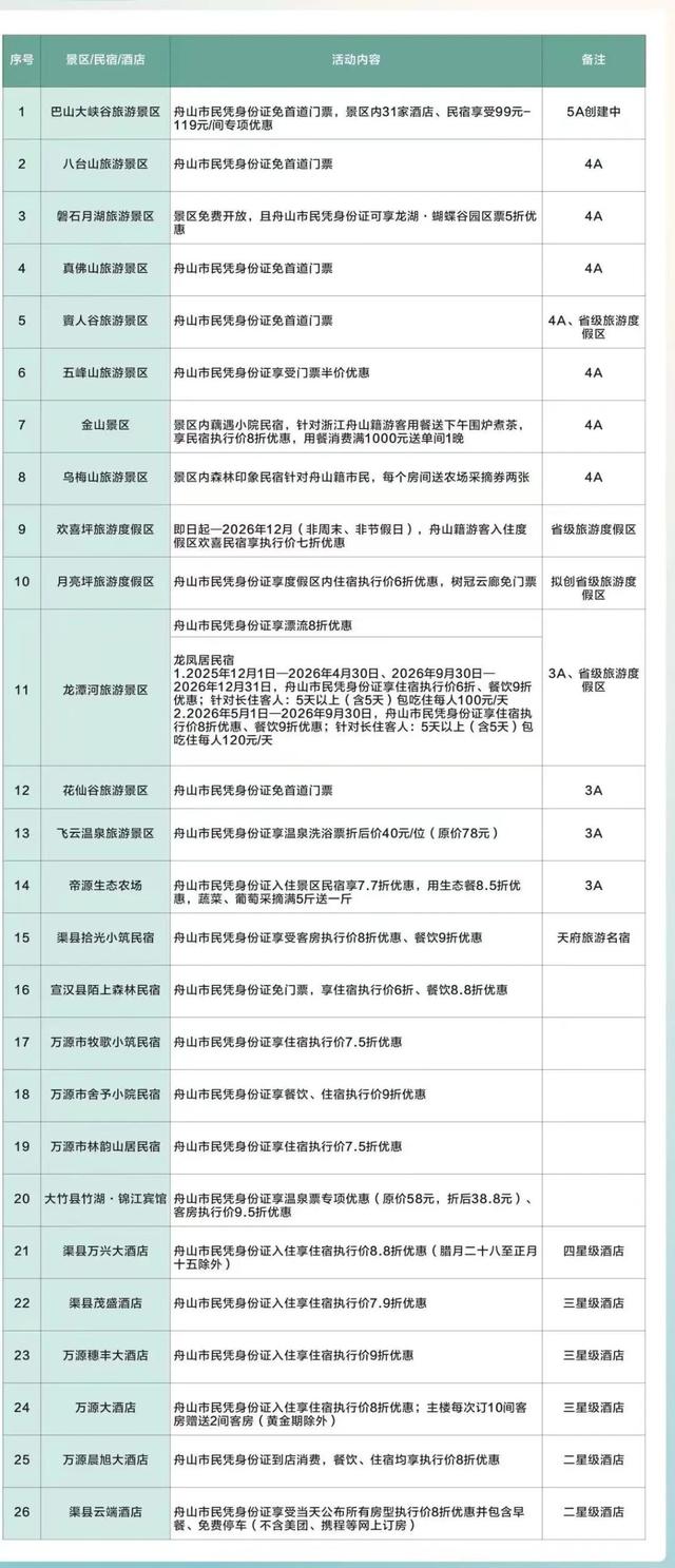 12月四川景区最新免费或半价活动汇总！部分持续到明年→
