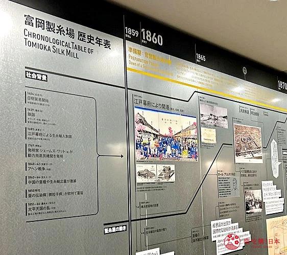 到世界遗产「富冈制丝厂」，体感世界最大规模制丝厂的怀旧荣光