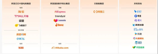 马云被曝回归阿里，掷600亿同时宣战京东美团，欲将导航做成导流