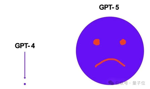 “还我GPT-4o”！奥特曼强推GPT-5惹怒网友，紧急公关来了