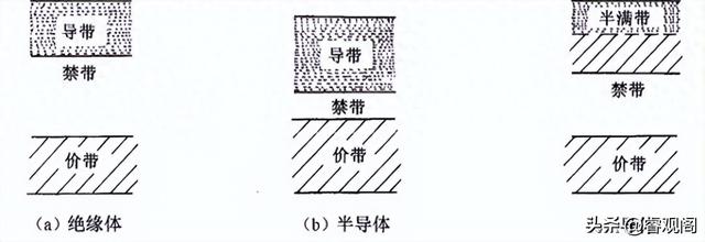 占地170平米30吨的巨无霸计算机	，被一块指甲盖大小的芯片淘汰了