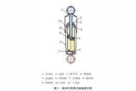 采埃孚是凭什么，能让车企们别用CDC这个词？图片