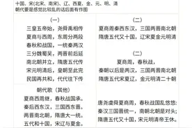 考公必看！公基常识与口诀，来了图片