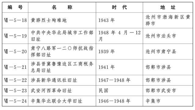 河北省人民政府最新通知!