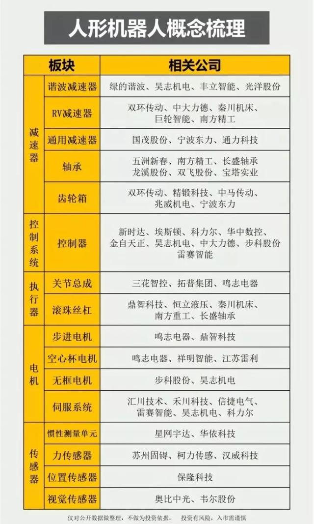 液冷服务器+算力硬件+卫星互联网+机器人+半导体+AI等汇总