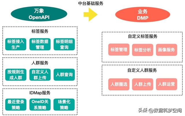 如何用“用户画像”撬动亿级用户的增长密码