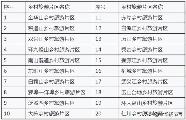 金华市旅游空间布局专项规划公布