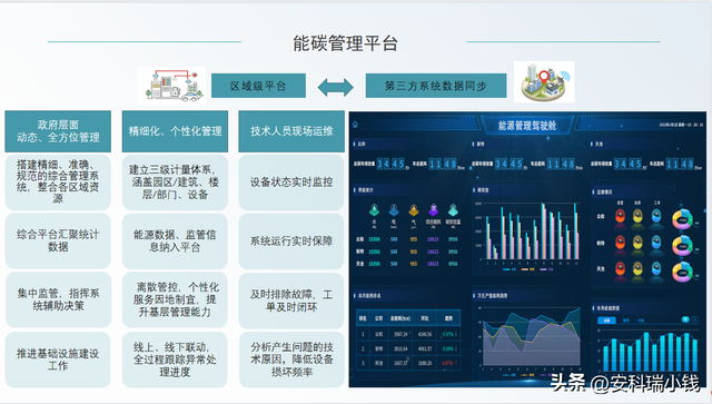 江苏盐城零碳园区探秘：光伏+储能+V2G，年省17万电费的背后有？