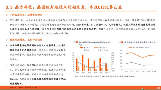 先进封装行业深度报告：算力浪潮奔涌不息，先进封装乘势而上