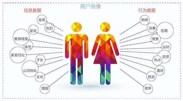 场景剧本革命：用户画像失效？Netflix用个性化推荐提升3倍观看率