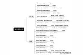 真假华师系？揭秘华师系各旁支内幕！快来看看如何分辨！图片