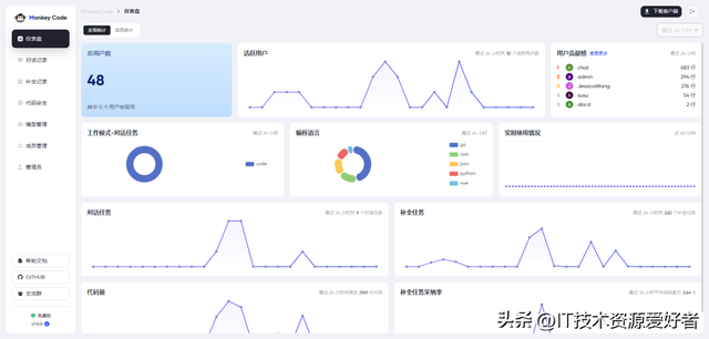 【推荐】Cursor 国产替代！一款功能强大、支持离线部署 AI 编程助手