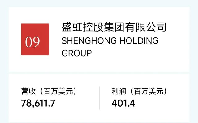 民营企业20强：京东集团阿里巴巴恒力华为比亚迪腾讯吉利领衔
