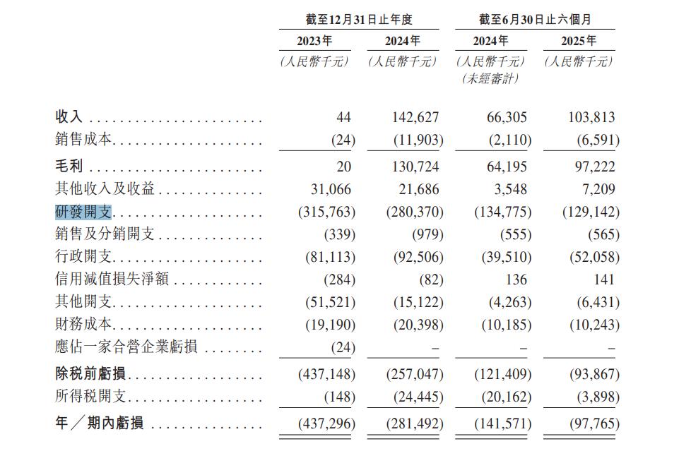 瑞博生物,港股“输血” 瑞博生物,港股“输血”