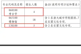 过线就录取！这些考研院校专业不要错过！图片
