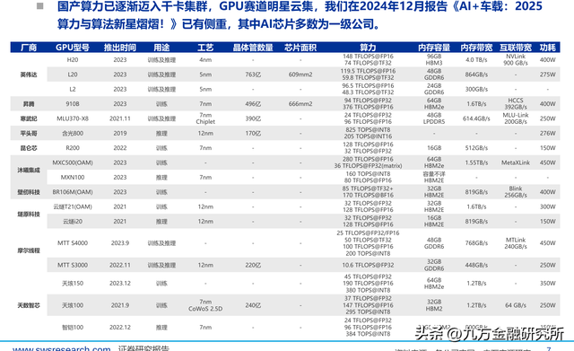 V3.1发布 国产算力与应用迎来deepseek时刻