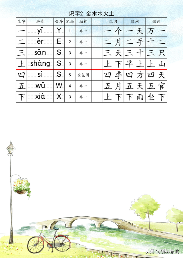 一年级上册语文：生字注音组词表