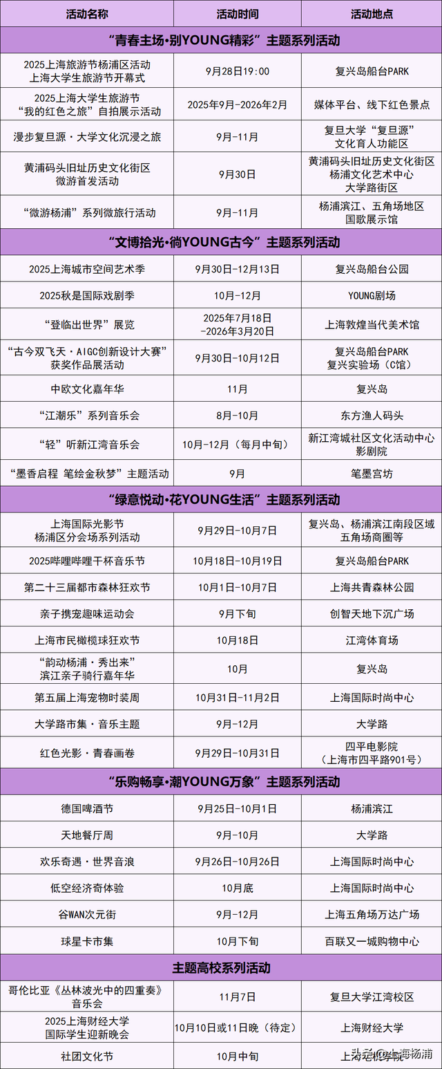 2025上海旅游节，杨浦这些好玩的别错过