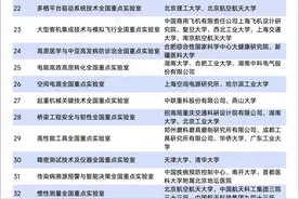 重组完成！全国重点实验室名单，来了！图片