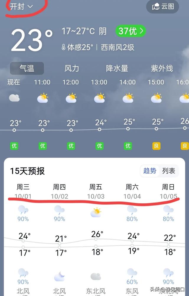 2025国庆假期河南旅游“天塌了”，今年数据或将大幅缩水！意难平