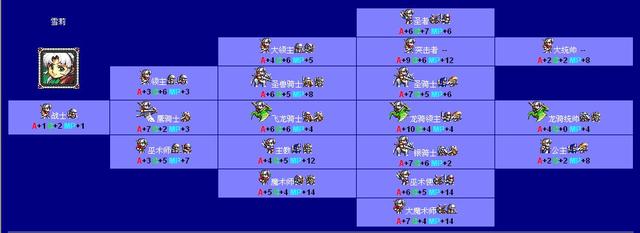 梦幻模拟战1代2代世嘉MD版通关攻略