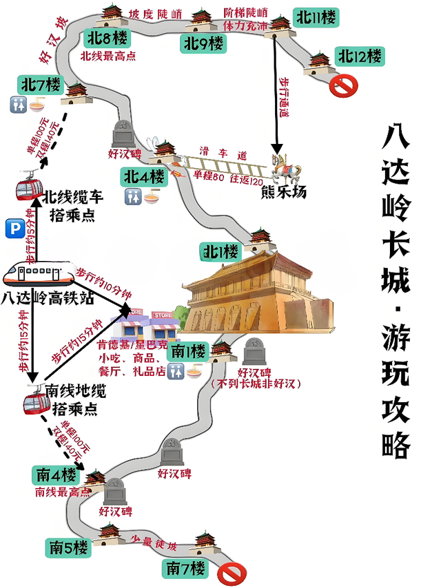 边关风云起，巨龙脊上游：八达岭长城穿越指南