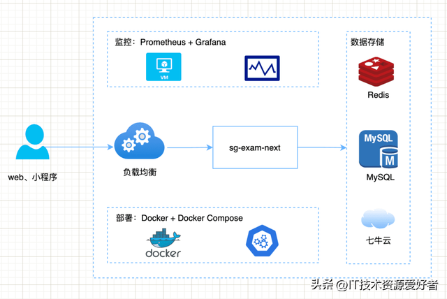【推荐】一个基于 Spring Boot + Vue 构建的高效教学管理平台