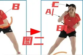 恍然大悟！练就乒乓球超级正手，稳定性杀伤力大的秘密！涨球5分图片