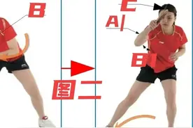 恍然大悟！练就乒乓球超级正手，稳定性杀伤力大的秘密！涨球5分图片