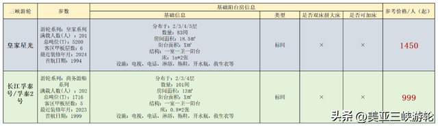 房间住得棒！三峡游得好！三峡游轮热门房型大比拼！