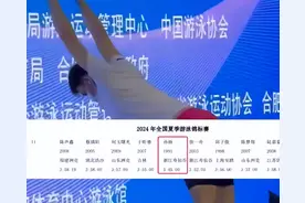 至今仍是该项奥运记录保持者！孙杨复出首秀将参加400米自由泳，报项成绩为3分45秒图片