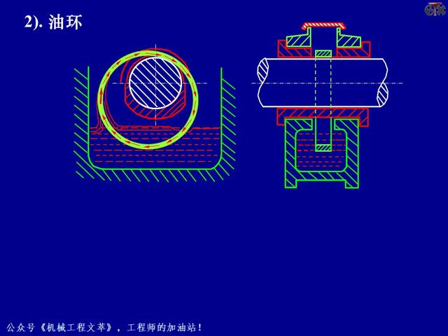 PPT课件：轴承的的基础知识