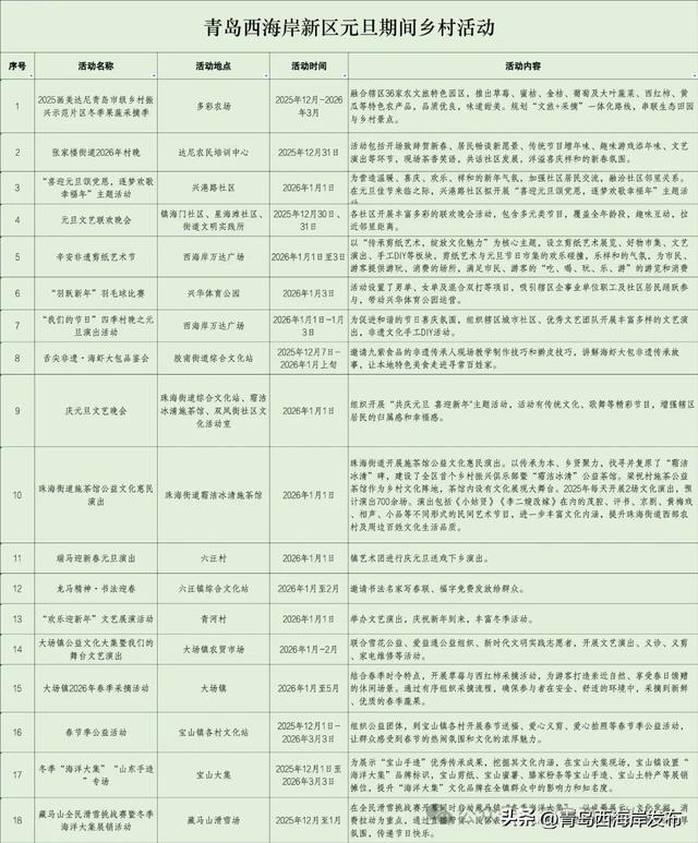 元旦的西海岸真的超超超多惊喜!🤩